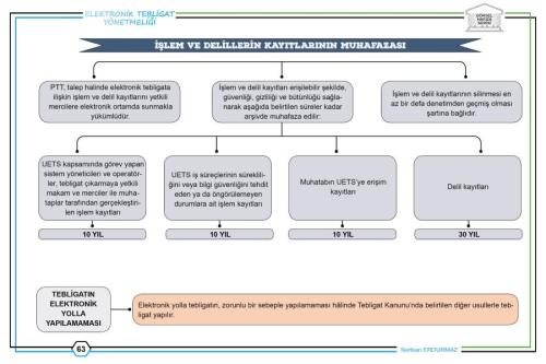 BAM YÖNETMELİK- TEBLİGAT KANUNU TEBLİGAT KANUNU'NUN UYGULANMASINA DAİR