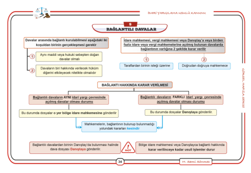 İdari Yargılama Hukuku