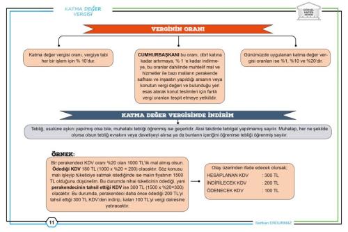 Katma Değer Vergisi - Damga Vergisi - Harçlar