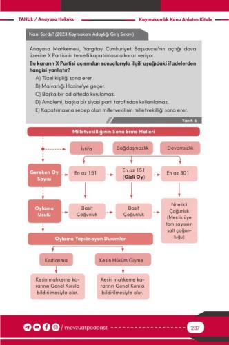 TAHLİL Anayasa Hukuku Konu Anlatım Kitabı