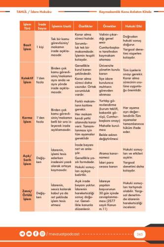 TAHLİL İdare Hukuku Konu Anlatım Kitabı