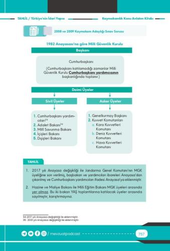 TAHLİL Mahalli İdareler ve Türkiye'nin İdari Yapısı Konu Anlatım Kitab