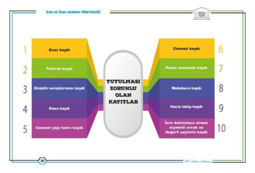 TAKİP Görsel Hafıza Serisi 7155 Sayılı Kanun- İcra ve İflas Kanununun 
