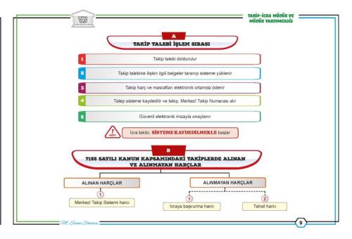 TAKİP Görsel Hafıza Serisi 7155 Sayılı Kanun- İcra ve İflas Kanununun 